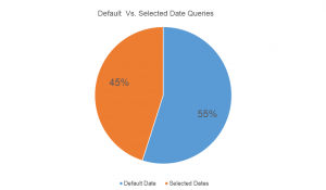 Default_vs_Selected
