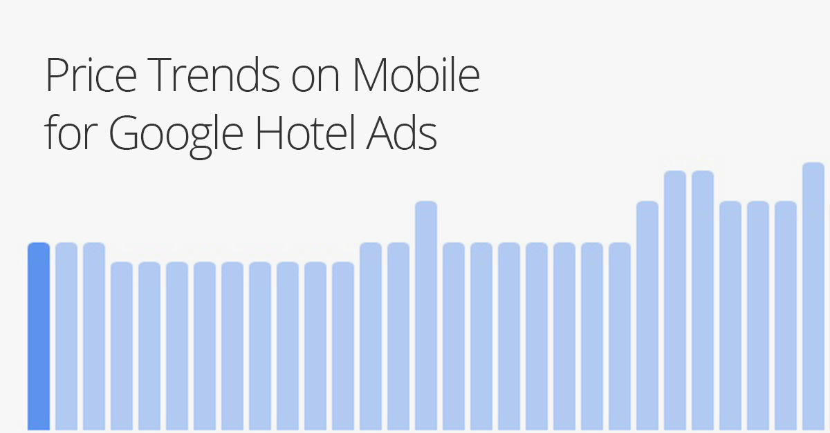 Price Trends on Mobile for Google Hotel Ads