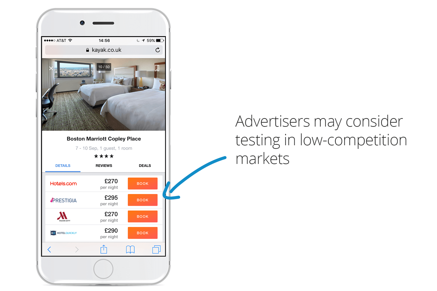 Opportunities in low-competition markets