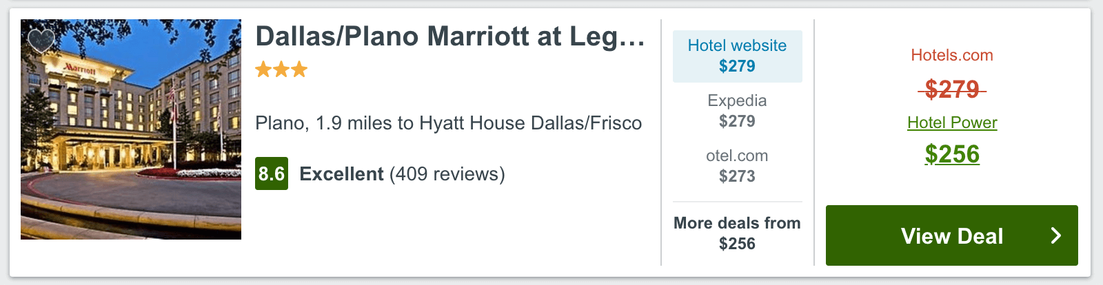 Current Trivago Auction