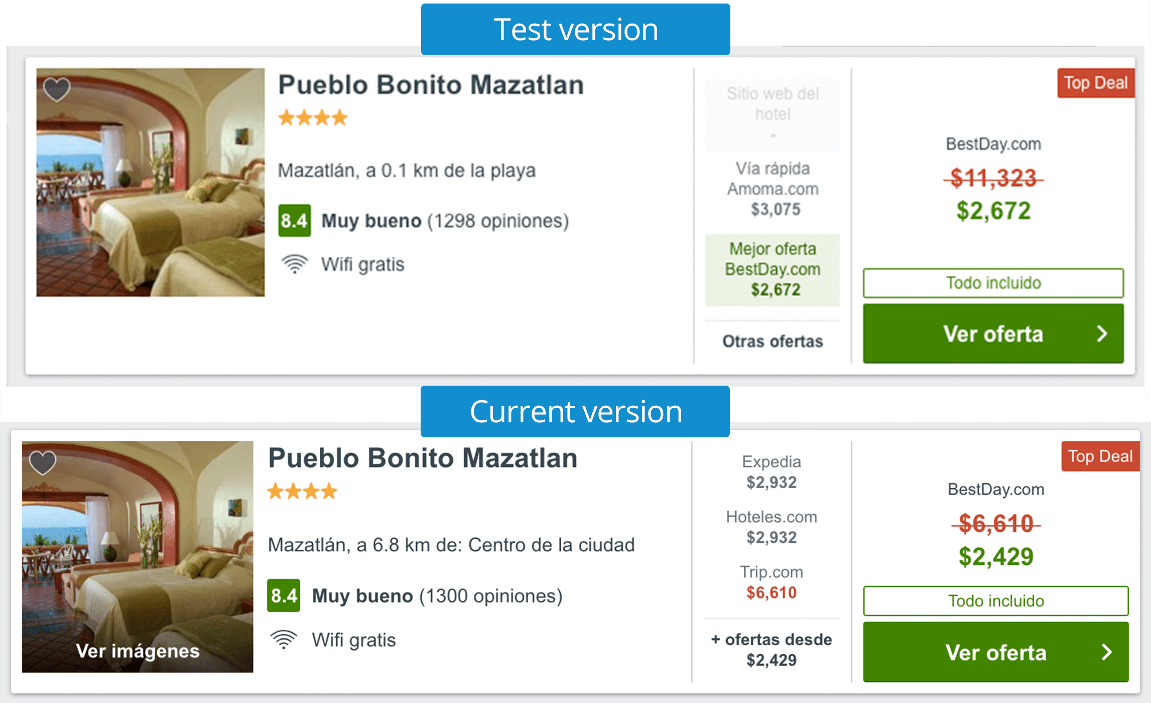 Trivago Small Market Test