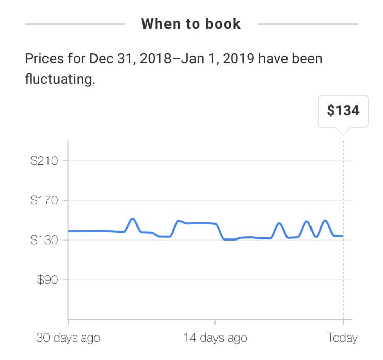 When to Book | Google Hotel Search