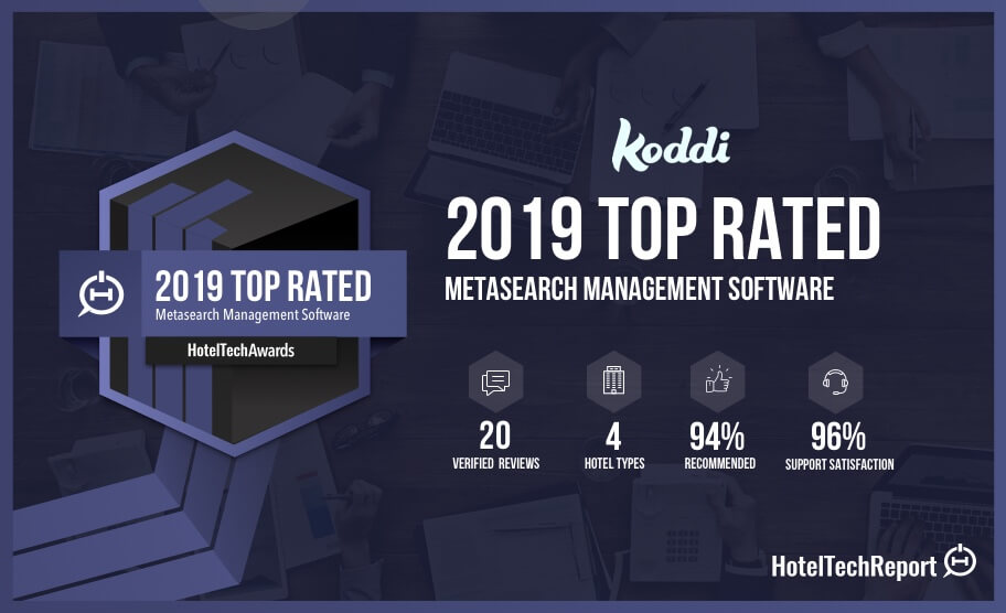 Best Metasearch Management Software