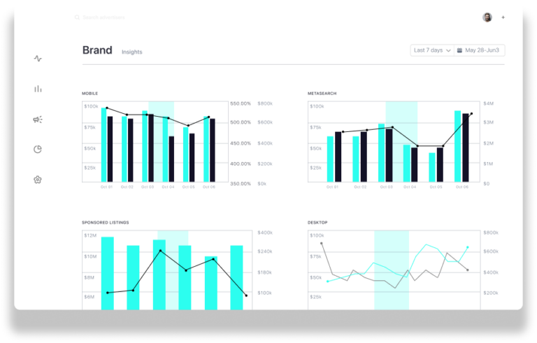 Travel - Koddi | Ad Technology for Driving Revenue and Growth